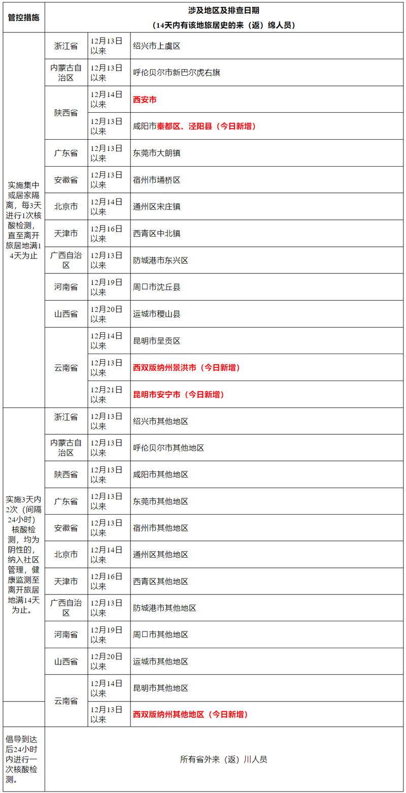 綿陽疾控新冠肺炎疫情防控提示（12月27日）.jpg