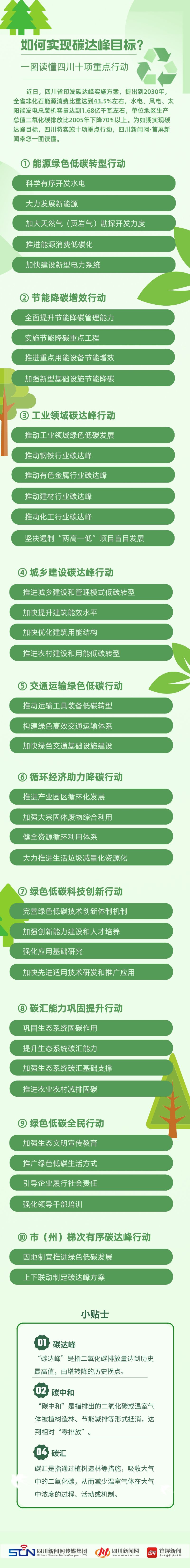 如何實現(xiàn)碳達峰目標？一圖讀懂四川十項重點行動_副本.jpg