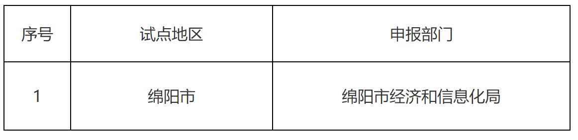 關于四川省工業(yè)領域數(shù)據(jù)安全管理試點典型案例和成效突出地區(qū)名單公示「相關圖片」