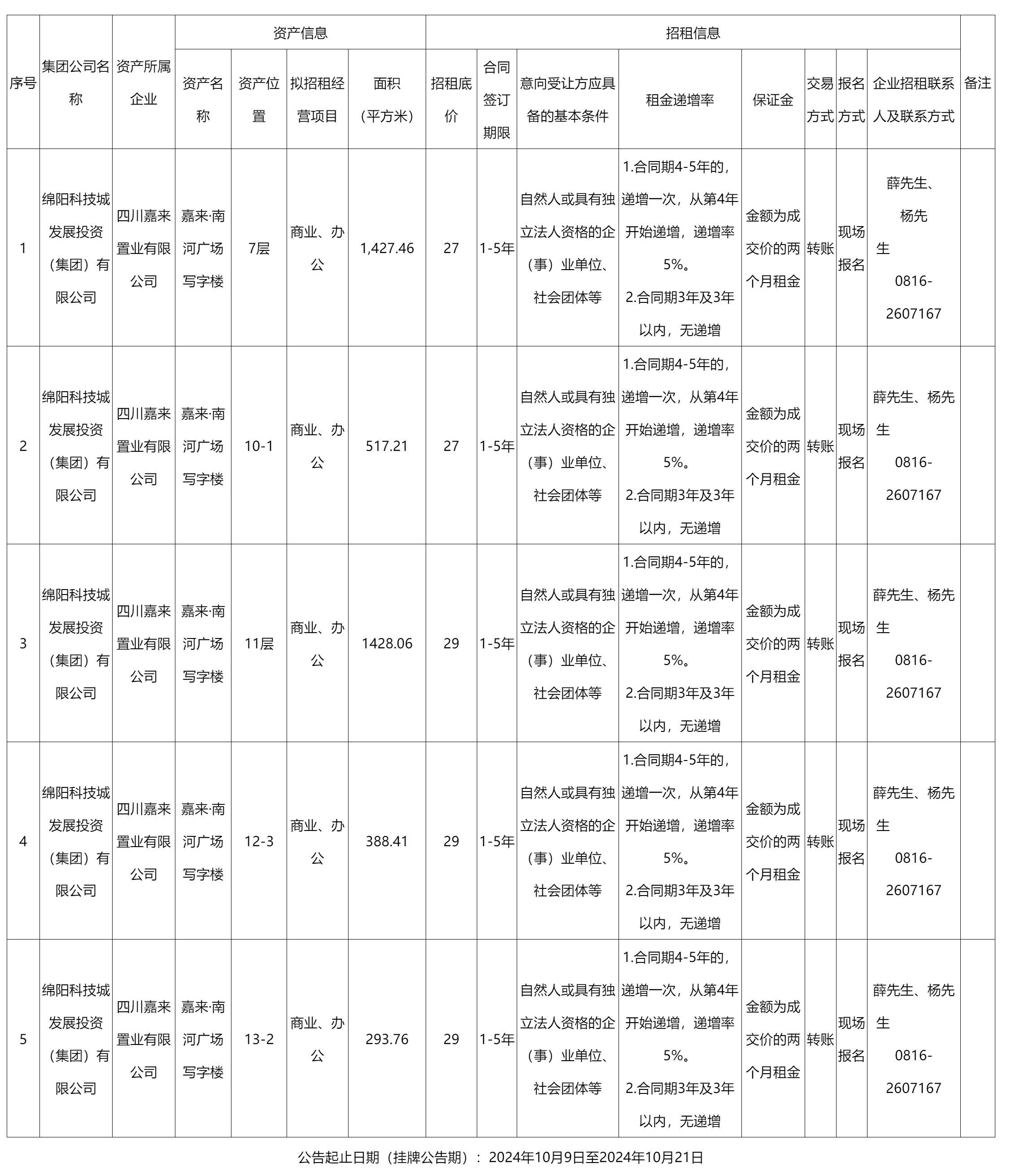 四川嘉來置業(yè)有限公司資產(chǎn)出租公告_國有資產(chǎn)處置_綿陽市人民政府.png