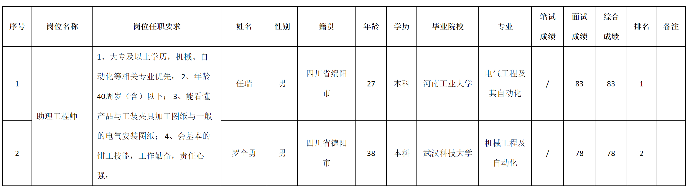 助理工程師.png