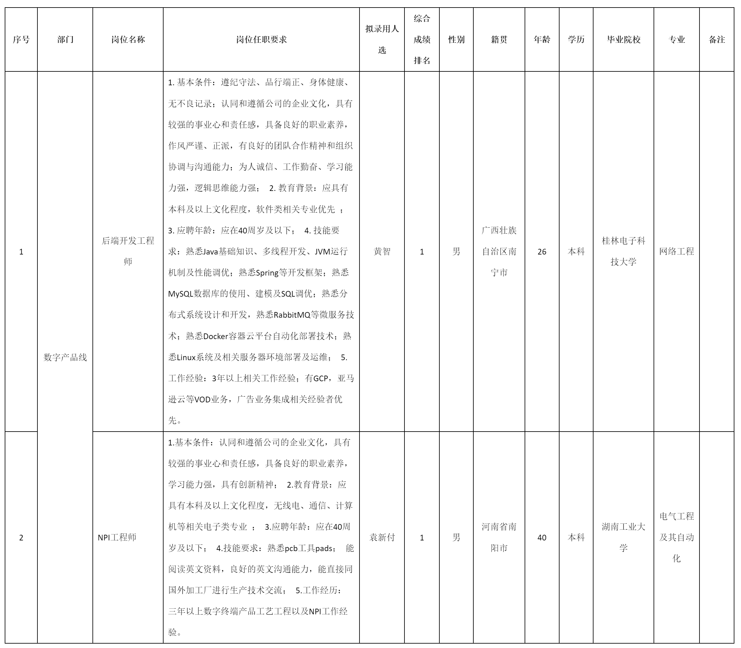 后端開發(fā)工程師.png