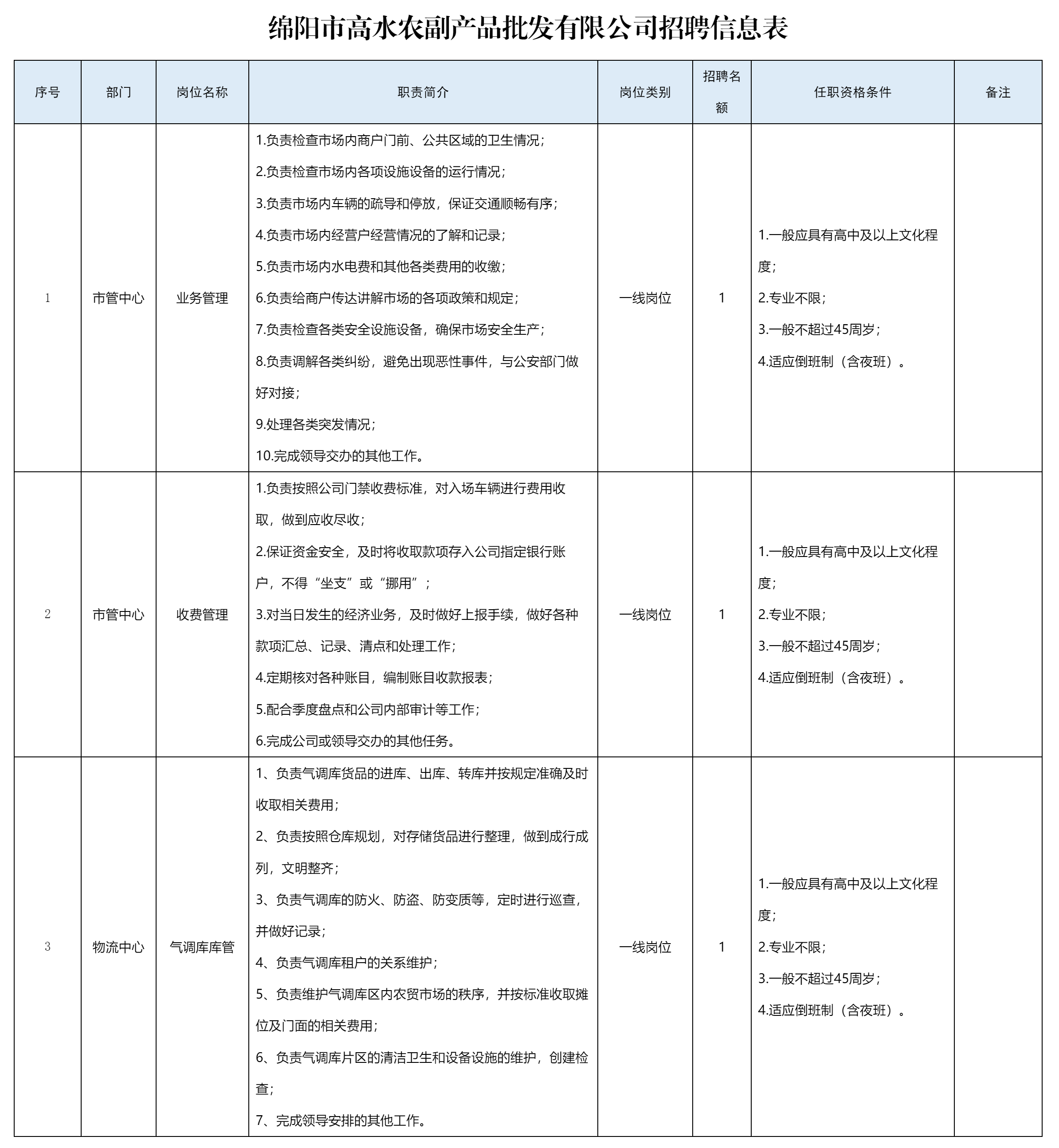 綿陽市高水農(nóng)副產(chǎn)品.png