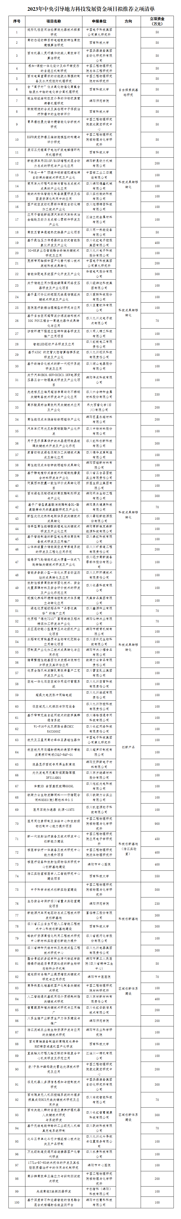 科學(xué)技術(shù)局.png